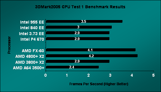 Intel 840 Sisoft Sandra