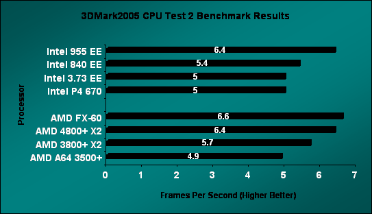 Intel 840 Sisoft Sandra