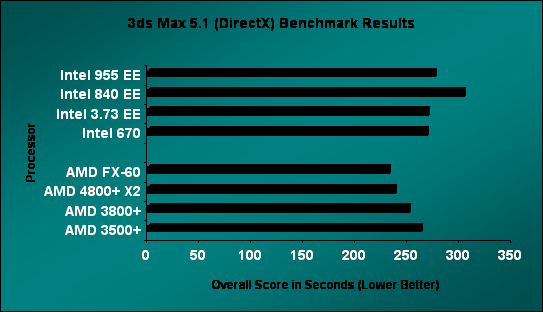 PC World World Bench 5 Results