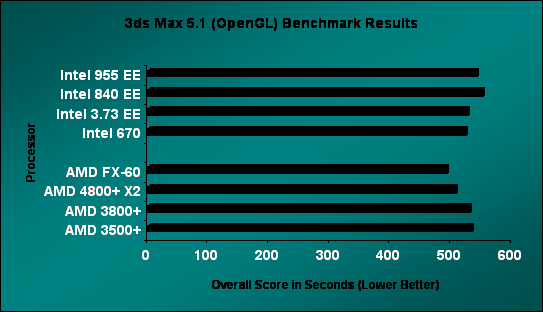 PC World World Bench 5 Results