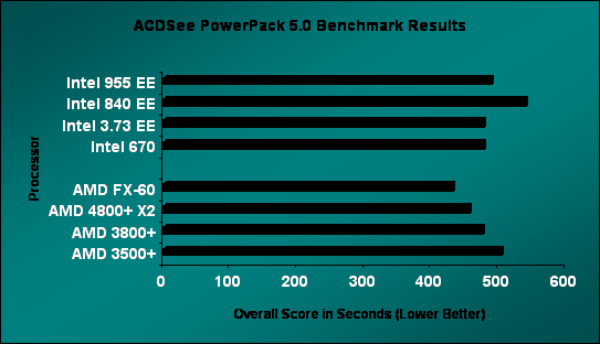 PC World World Bench 5 Results