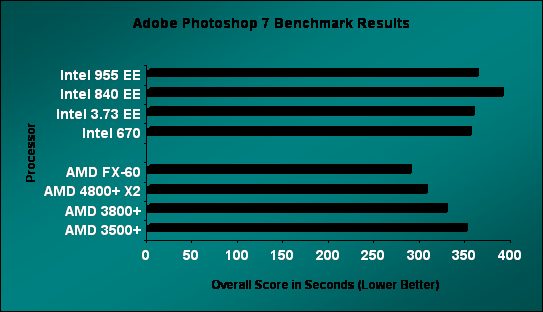 PC World World Bench 5 Results