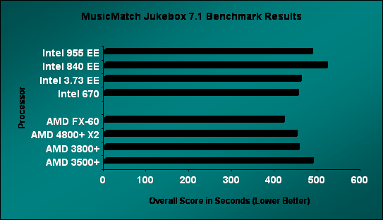 World Bench 6 AMD FX-60 Results