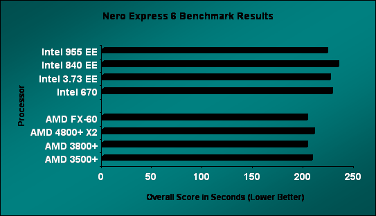 World Bench 6 AMD FX-60 Results