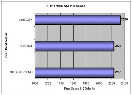 3D Mark 2005