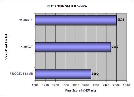 3D Mark 2005