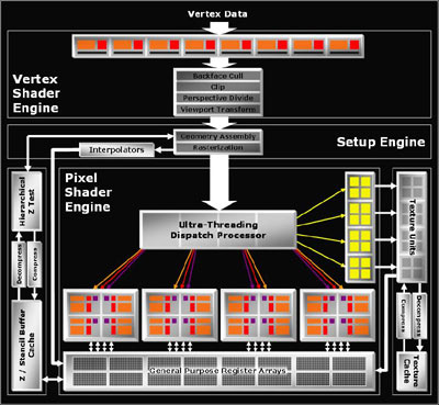 ATI Radeon X1800 Architecture.jpg