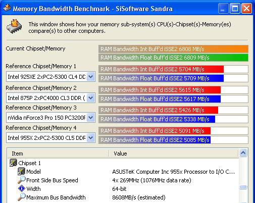 Mushkin XP2-5300 Overclocking