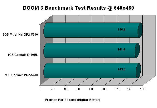 Mushkin XP2-5300 3-3-3 Memory Review