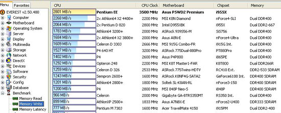 Mushkin XP2-5300 Overclocking