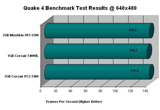 Mushkin XP2-5300 3-3-3 Memory Review