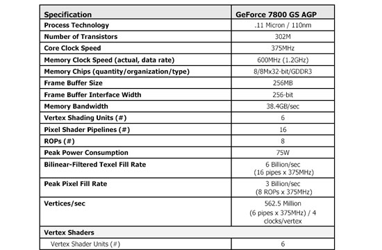 nVidia GeForce 7800 GS AGP Video Card Front Angle