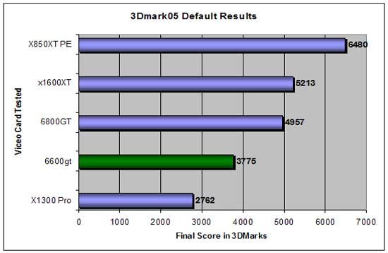 3D Mark 2005