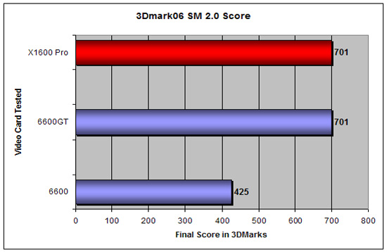 3D Mark 2006 SM 2.0