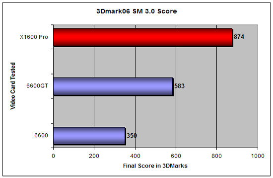 3D Mark 2006 SM 2.0