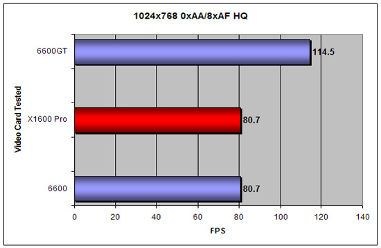 Quake 4 1024x768