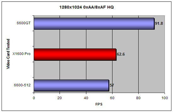 Quake 4 1280x1024