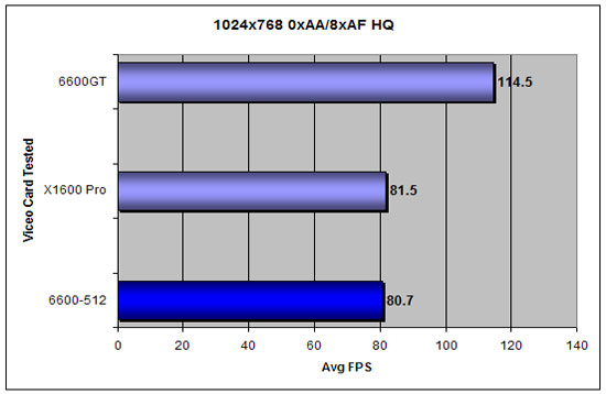 Quake 4