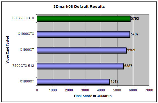 3DMark 2006