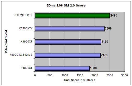 3DMark 2006