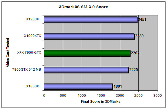 3DMark 2006