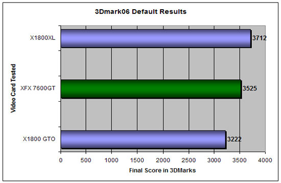 3DMark 2006