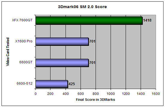 3DMark 2006