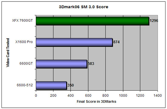 3DMark 2006