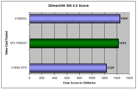 3DMark 2006