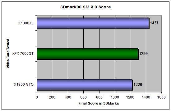 3DMark 2006