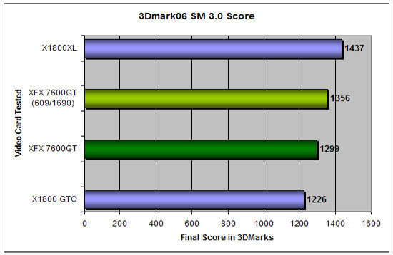 3d Mark 06 Overclocked Results