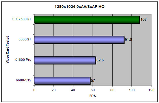 Quake 4