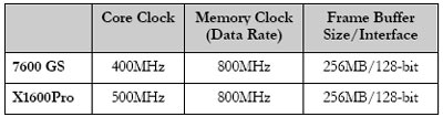 NVIDIA GeForce 7600GS Benchmark Systems