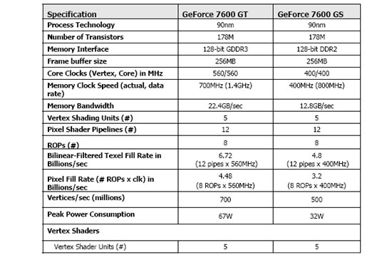 Nvidia Geforce 7600 Gs Video Card Preview Legit Reviews