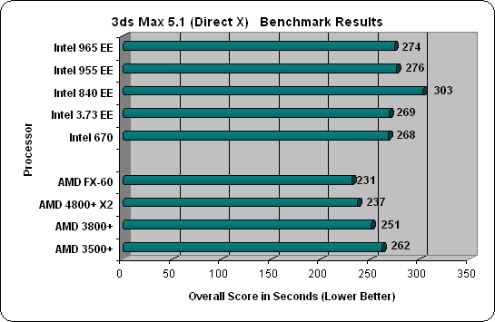 PC World World Bench 5 Results