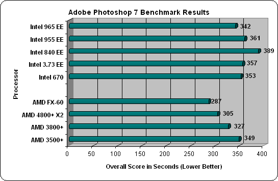 PC World World Bench 5 Results