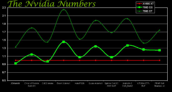 ATI and NVIDIA Benchmark Number Problem?