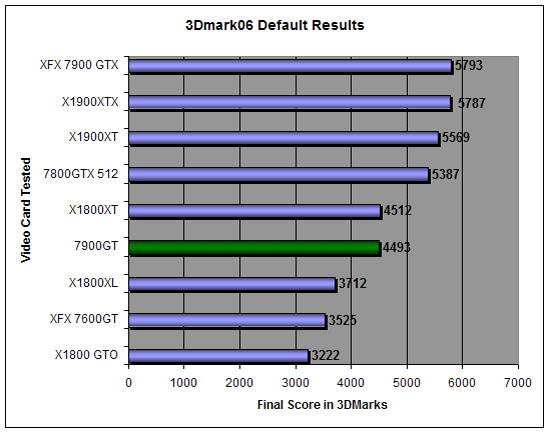 3DMark