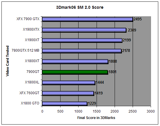 3DMark