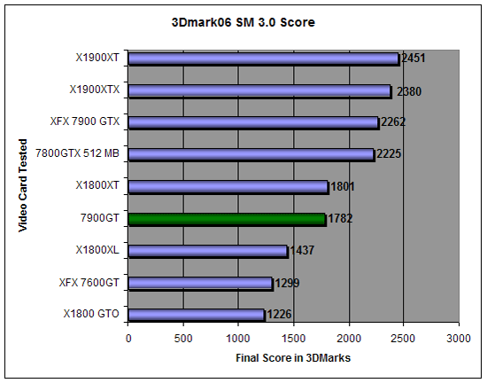 3DMark