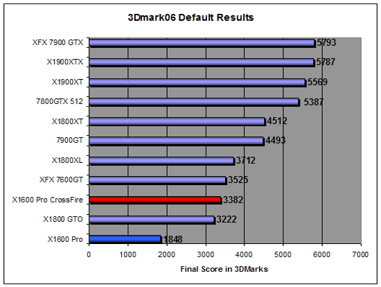 3DMark