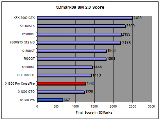 3DMark