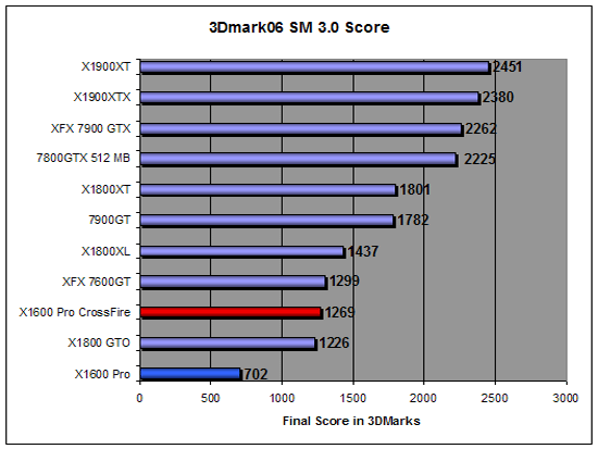 3DMark