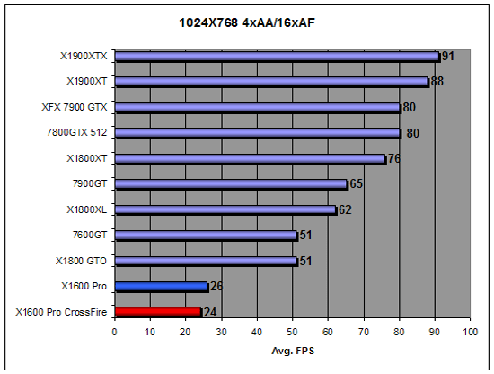 F.E.A.R.