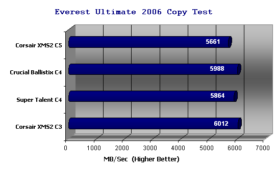 Super Talent Everest 2006 Results