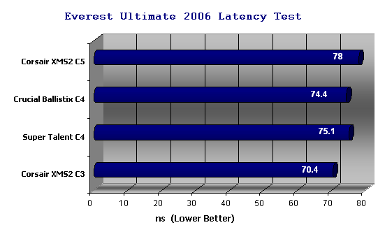 Super Talent Everest 2006 Results