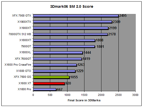 3DMark