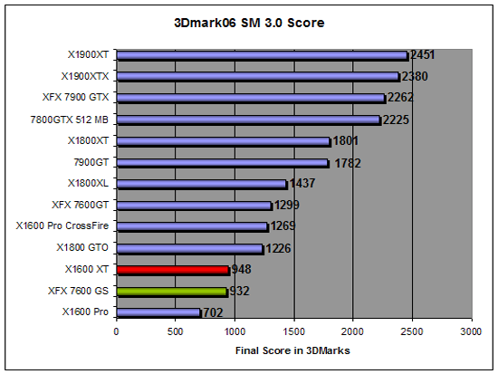 3DMark