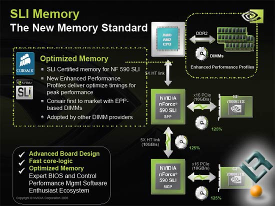 NVIDIA SLI Memory EPP Presenstation