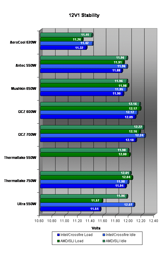 12V1 Stability